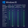 101011.png Windows 10 Pro for Workstations Transferable - Digital Licence