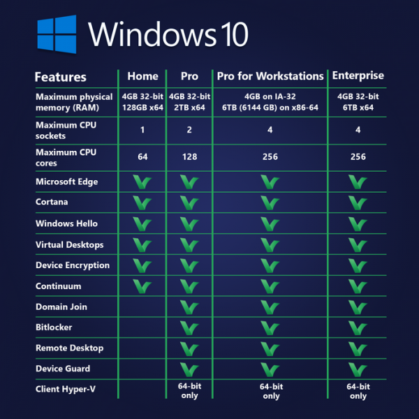 101011.png Windows 10 Pro for Workstations Transferable - Digital Licence