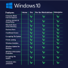 1010110.png Windows 10 Pro for Workstations Transferable - Digital Licence