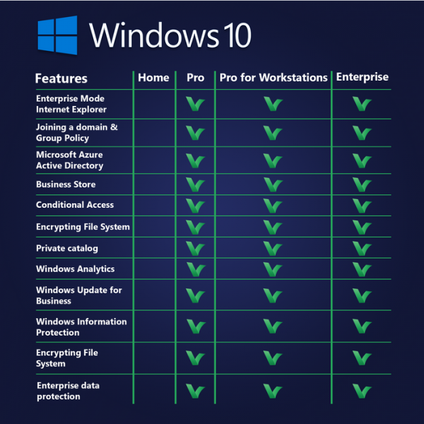 1010110.png Windows 10 Pro for Workstations Transferable - Digital Licence