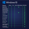 1010121.png Windows 10 Pro for Workstations Transferable - Digital Licence