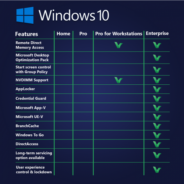1010121.png Windows 10 Pro for Workstations Transferable - Digital Licence