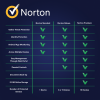 4546564.png Norton Security Standard 1 Device