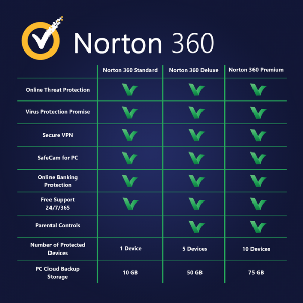 546546.png Norton 360 Premium 10 Devices